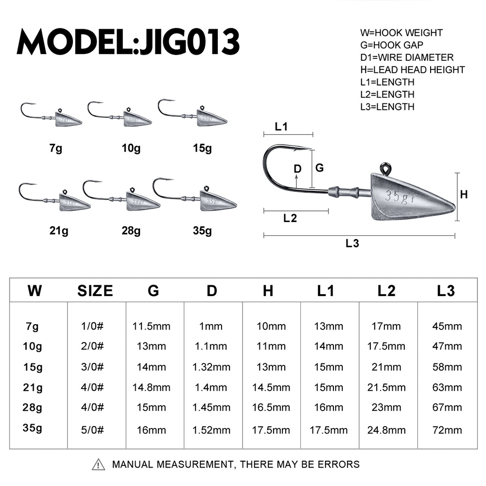 5pcs Triangle Jig Head Fishing - огляд і ціна Fishing Hook Assortment